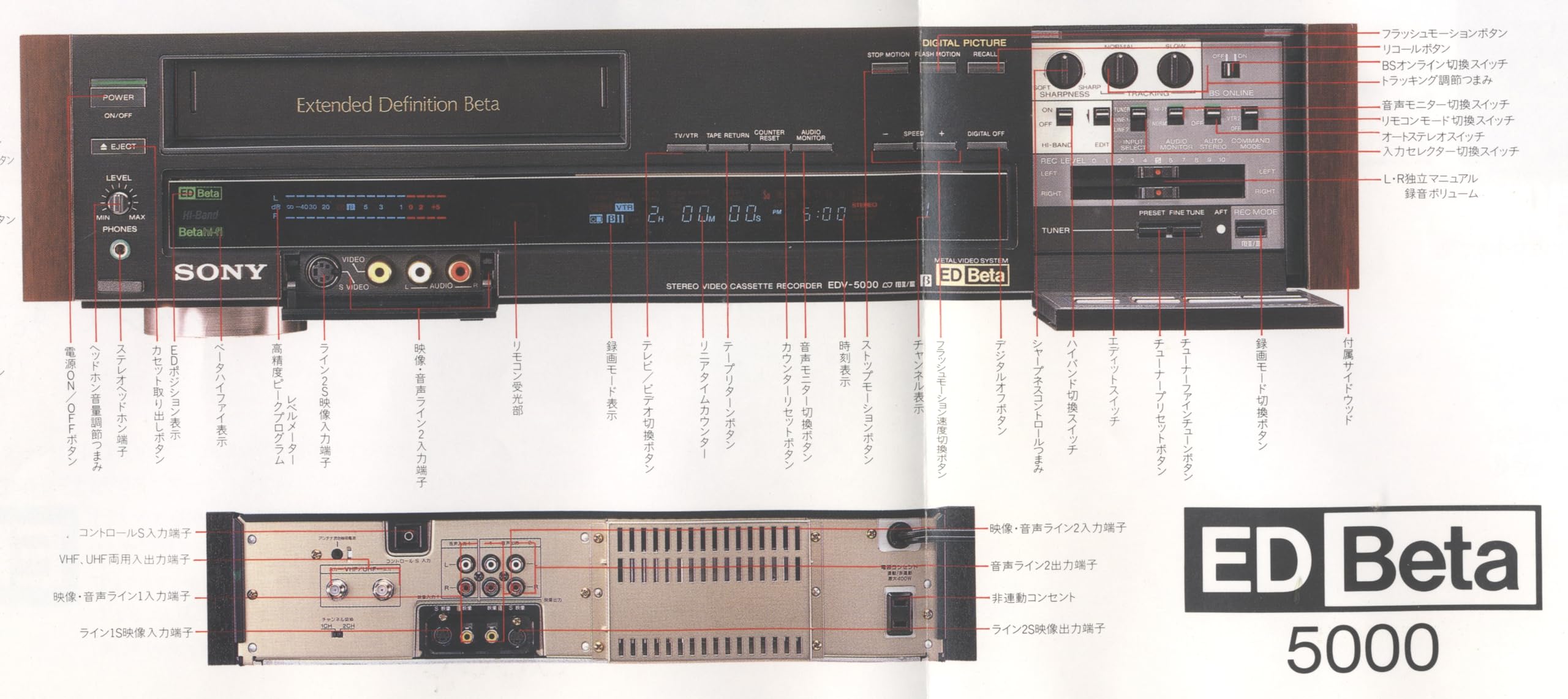 ビデオデッキ SONY EDV-5000 ED ベータ Amazon | EDベータビデオデッキ ソニー EDV-5000 | SONY(ソニー